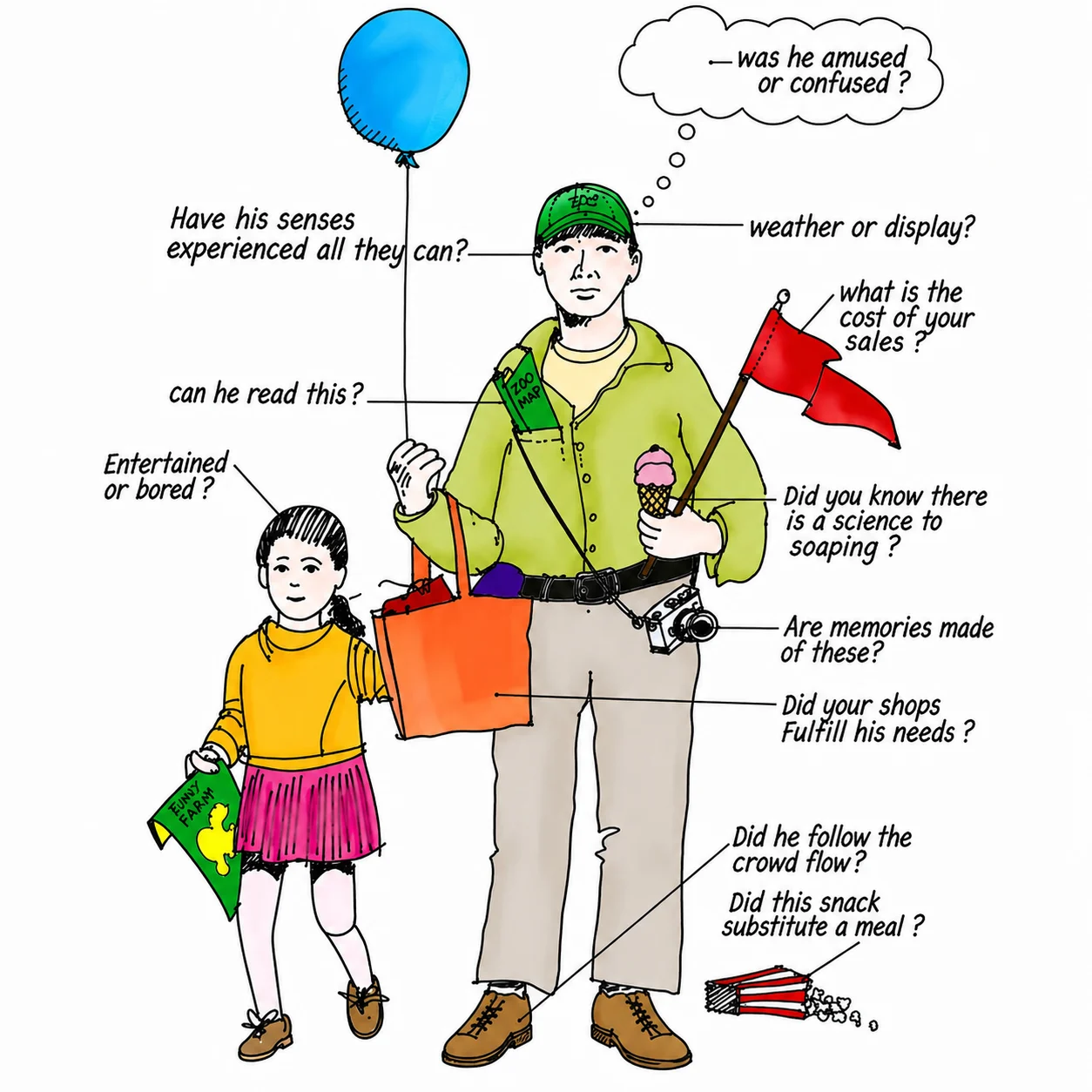 Andy Grant's original Tourist illustration -- the founding concept of Grant Leisure